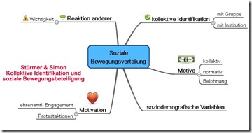 MM9Soziale_Bewegungsverteilung
