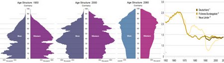 demographie